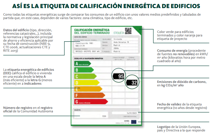 Certificados Energeticos En Melilla