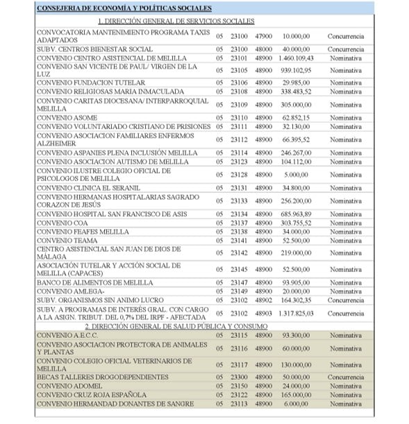 Lista Plan De Empleo 2018 Melilla
