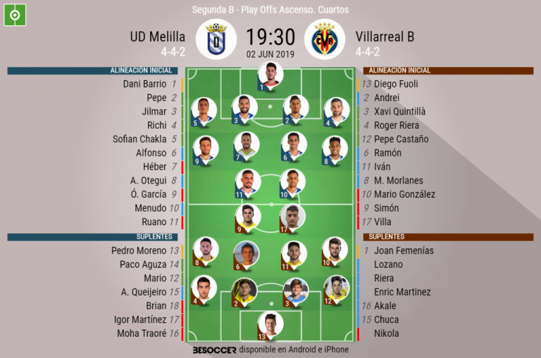 Melilla 3 Division